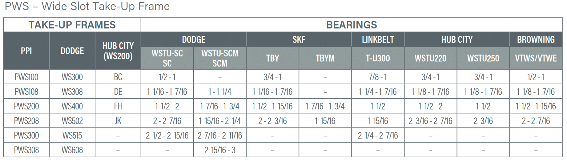 PWS108 X 18 Precision Wide Slot TakeUp Frame Task Industrial